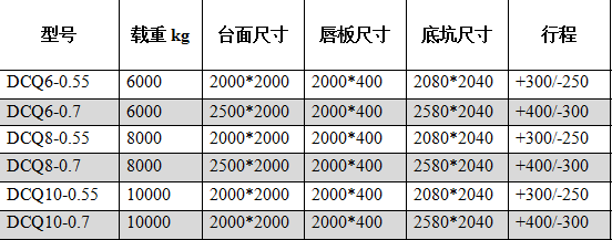 固定式液壓登車(chē)橋